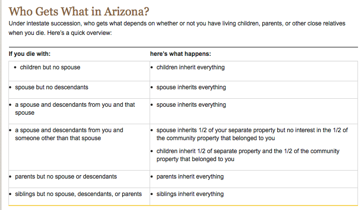 Arizona no will inheritances