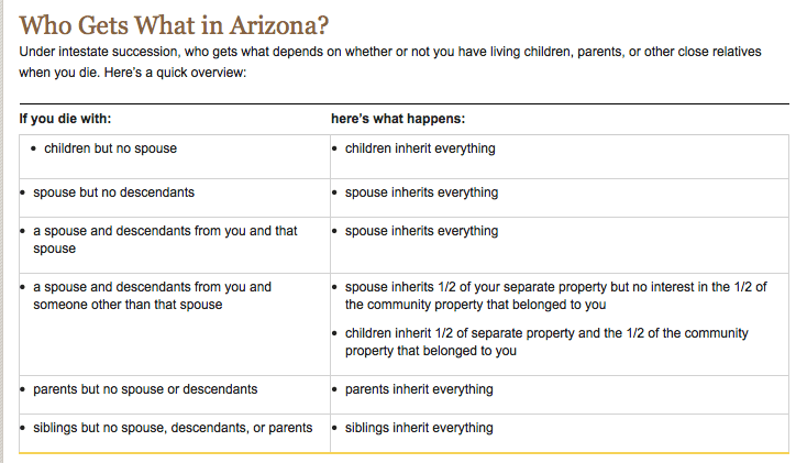 what happens if i don't have a will in arizona